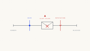 The Hidden Reason Your Marketing Emails Get Blocked
