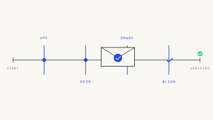 How Do I Pass DMARC Verification? Step-by-Step Implementation Guide
