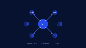 Why MSPs Need an Email Security Practice in 2026