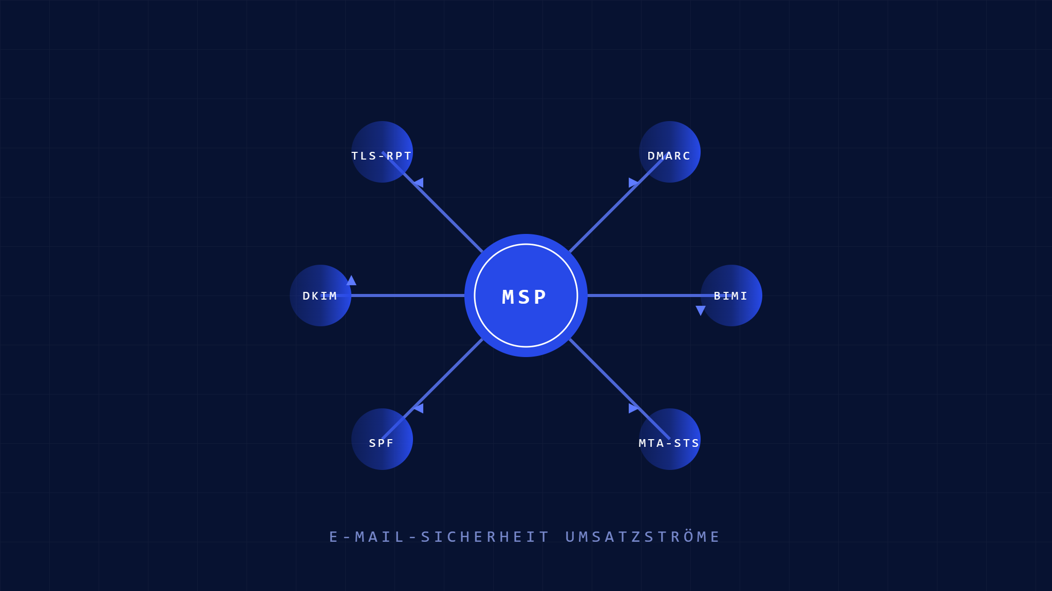 Warum MSPs im Jahr 2026 eine E-Mail-Security-Praxis benötigen