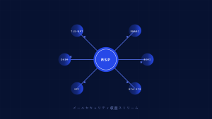 2026年におけるMSPのメールセキュリティプラクティスの必要性