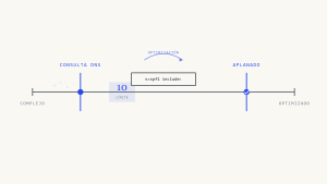 SPF Flattening: Guía Completa sobre Límites de Consultas DNS