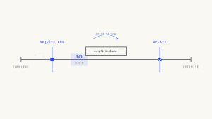 SPF Flattening: Guide Complet des Limites de Recherche DNS