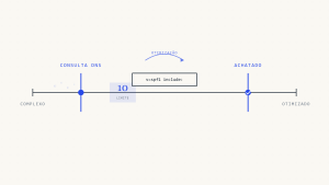 SPF Flattening: Guia Completo para Limites de Consulta DNS