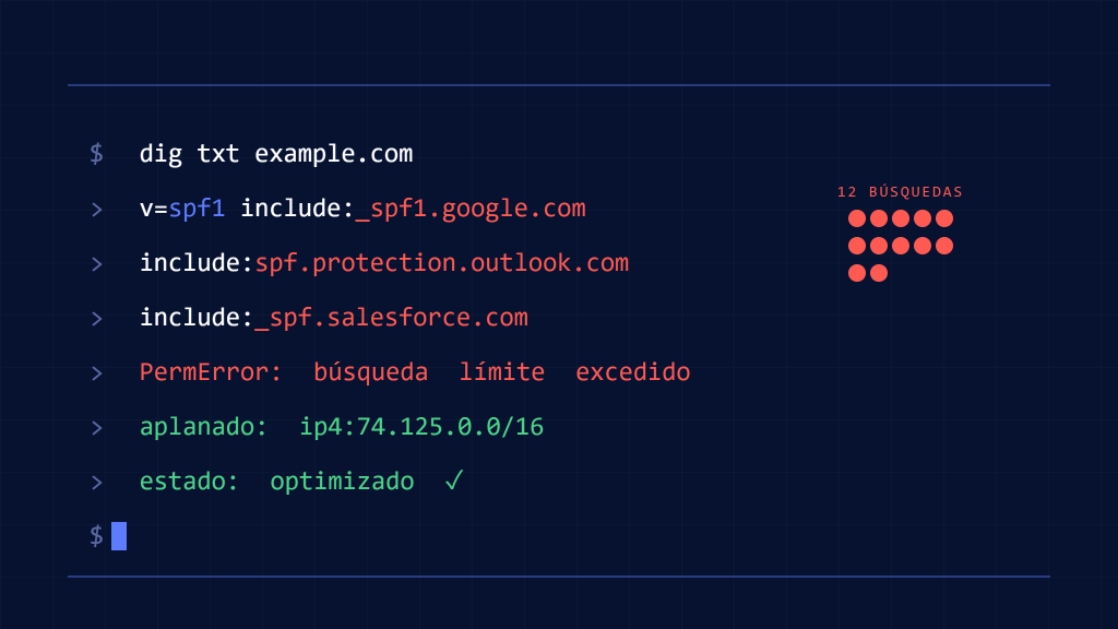 Registro SPF que Supera las 10 Consultas DNS: Aplanamiento y Correcciones de Optimización