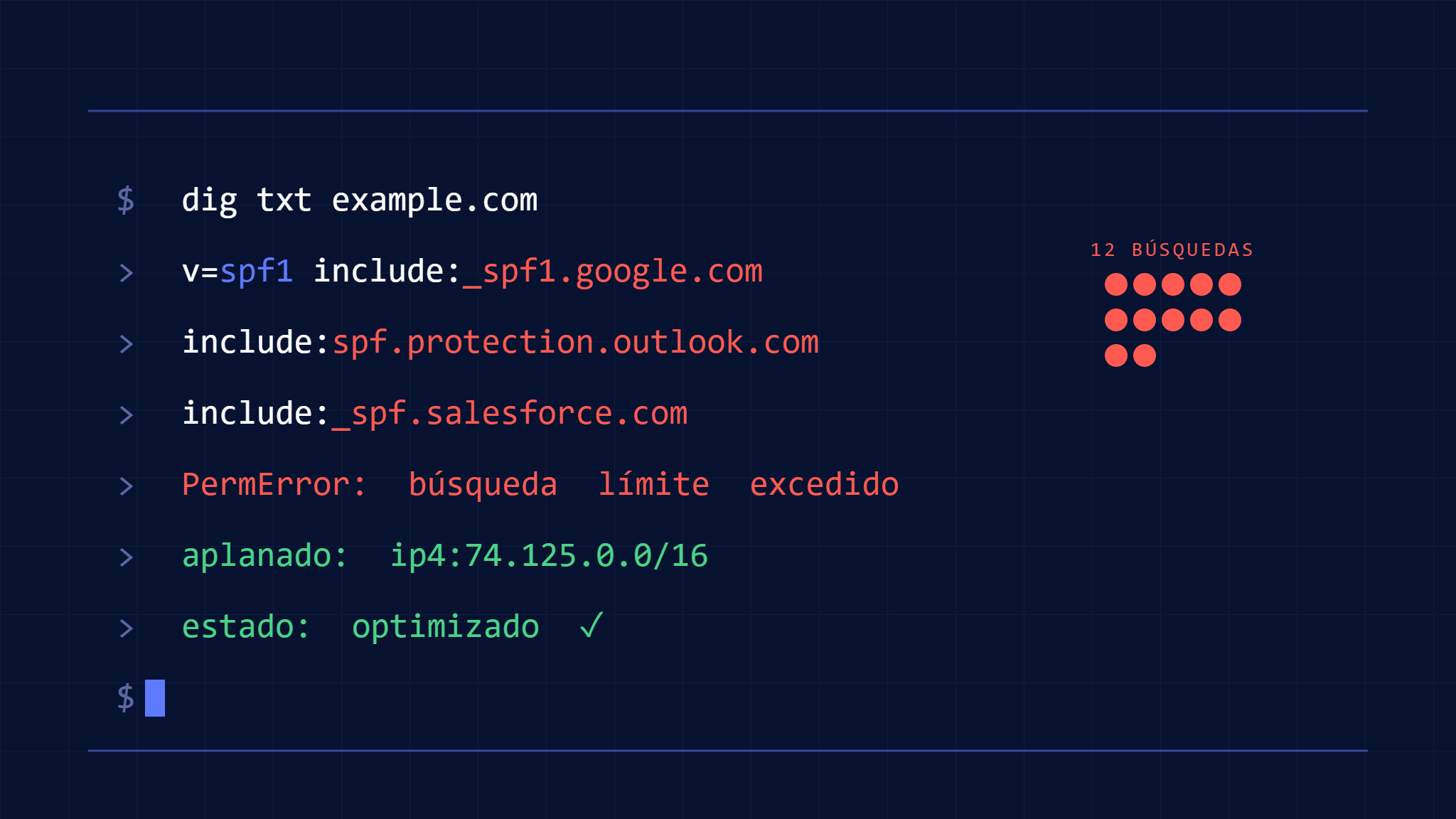 Registro SPF que Supera las 10 Consultas DNS: Aplanamiento y Correcciones de Optimización