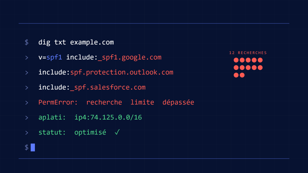 Enregistrement SPF Dépassant 10 Requêtes DNS: Aplatissement et Correctifs d&rsquo;Optimisation