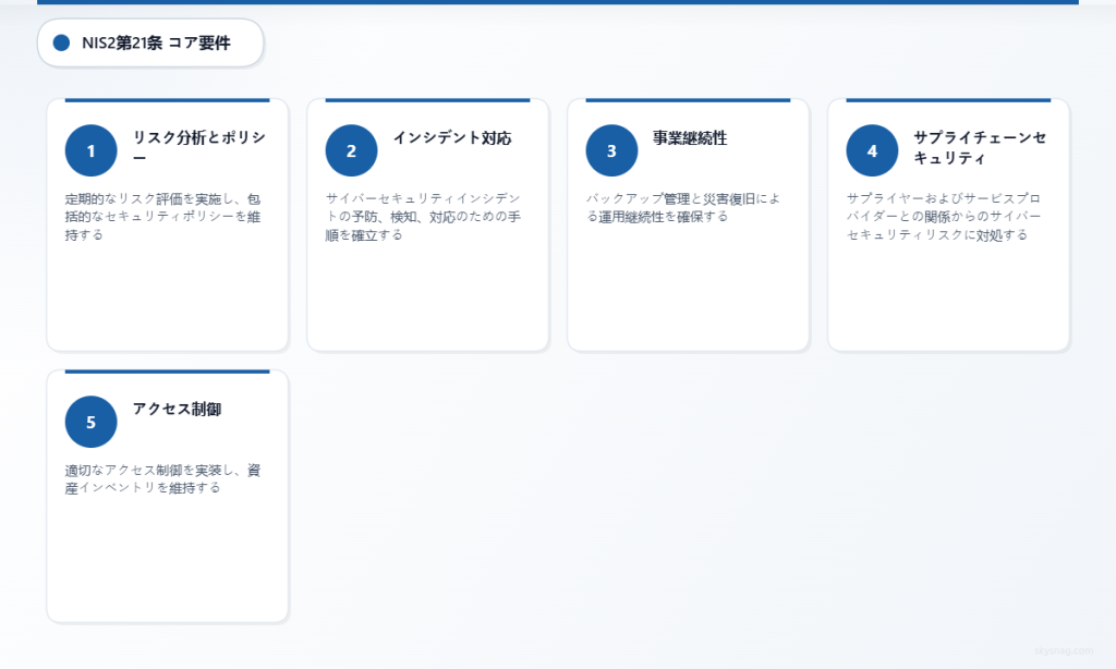 EU組織向けNIS2第21条のサイバーセキュリティに関する5つの主要要件