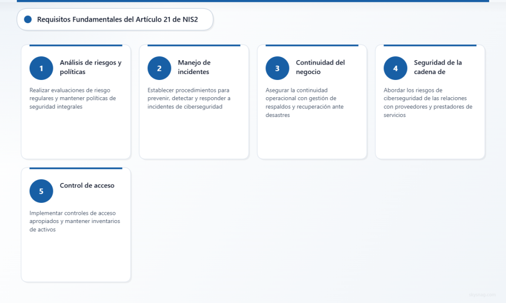 Cinco requisitos clave de ciberseguridad del Artículo 21 de NIS2 para organizaciones de la UE