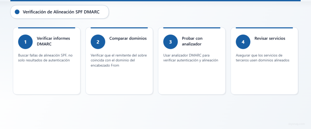 Proceso de cuatro pasos para detectar y resolver problemas de alineación SPF DMARC que causan fallos silenciosos en la entrega de correos electrónicos.