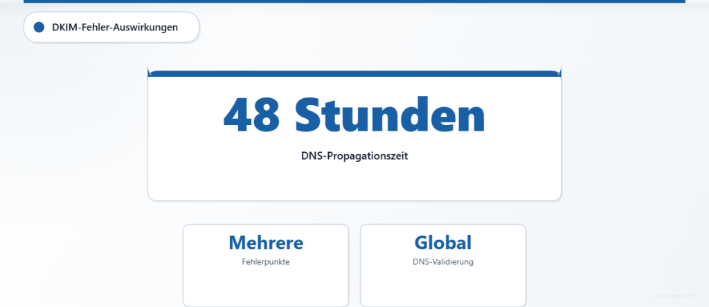 Die DKIM-DNS-Propagation kann weltweit bis zu 48 Stunden dauern und mehrere potenzielle Fehlerquellen aufweisen.