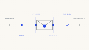 DMARC para Processadores de Pagamento: Suporte aos Controles Anti-Phishing do PCI DSS