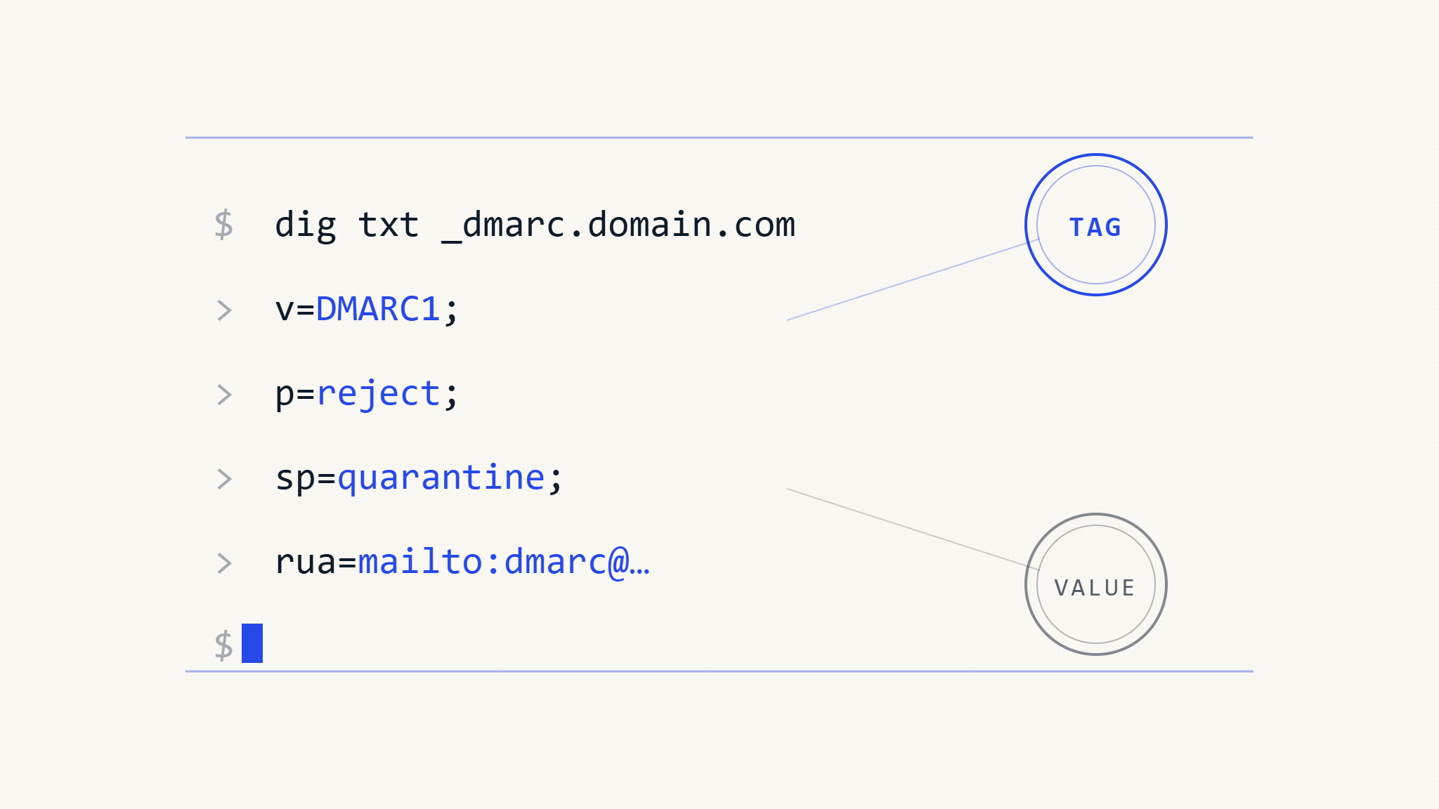 DMARC Record Syntax: Complete Technical Breakdown