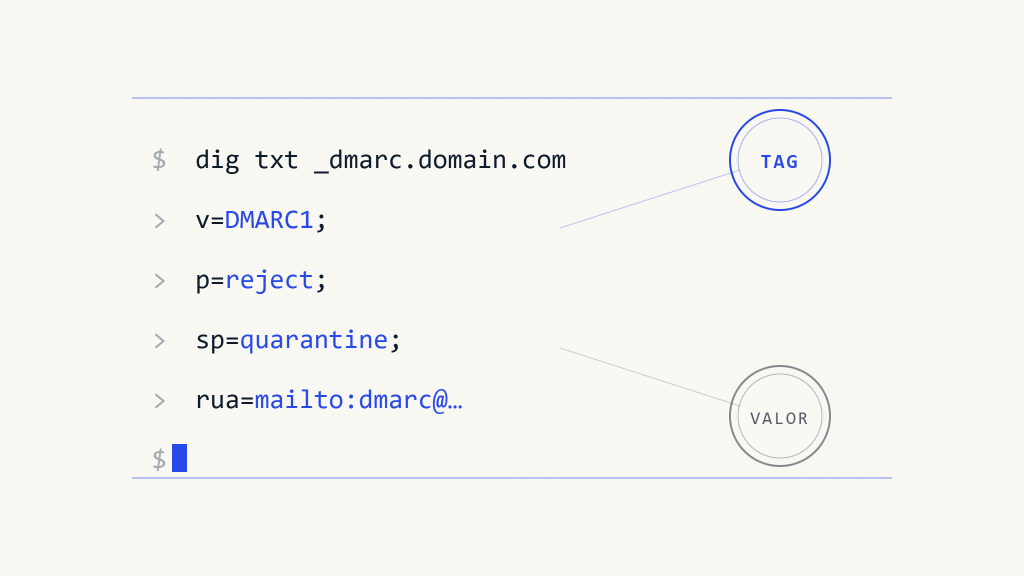 Sintaxis del Registro DMARC: Desglose Técnico Completo