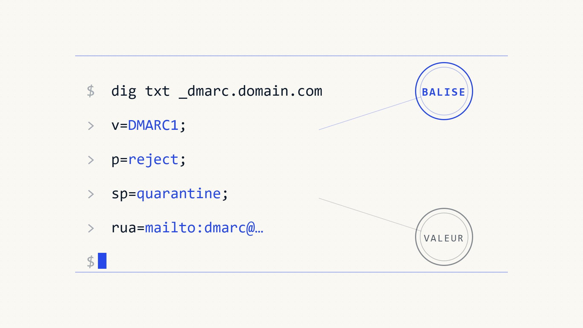 Syntaxe d&rsquo;enregistrement DMARC: Analyse technique complète