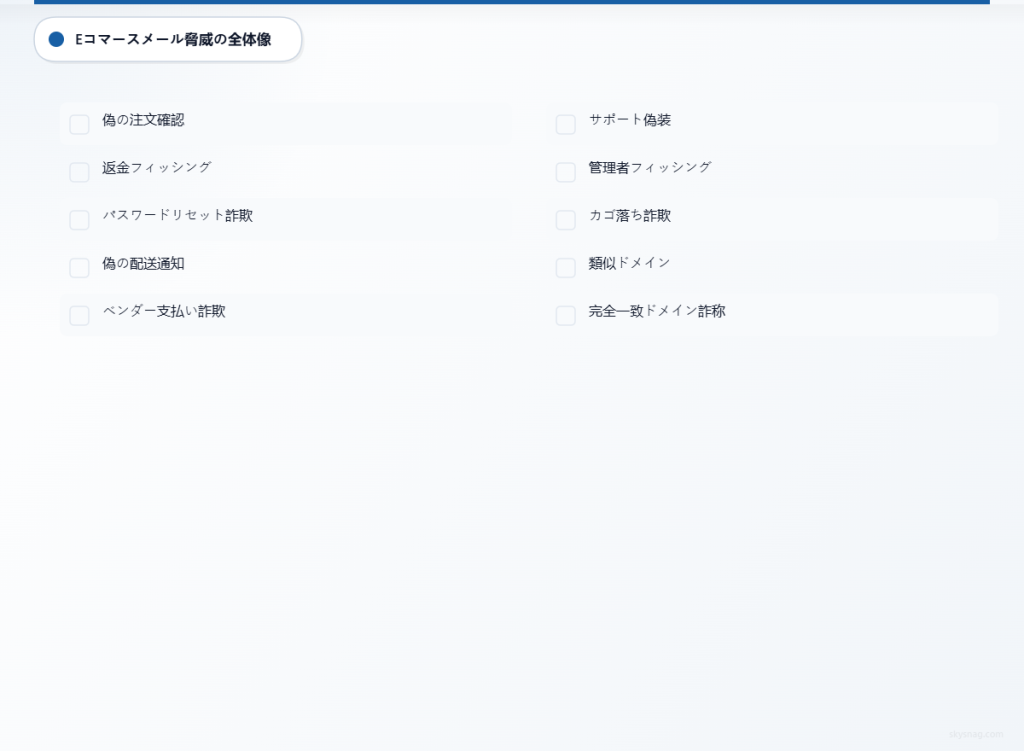 注文詐欺や決済詐欺を含む、Eコマース企業を標的とする10種類の一般的なメール脅威のチェックリスト。