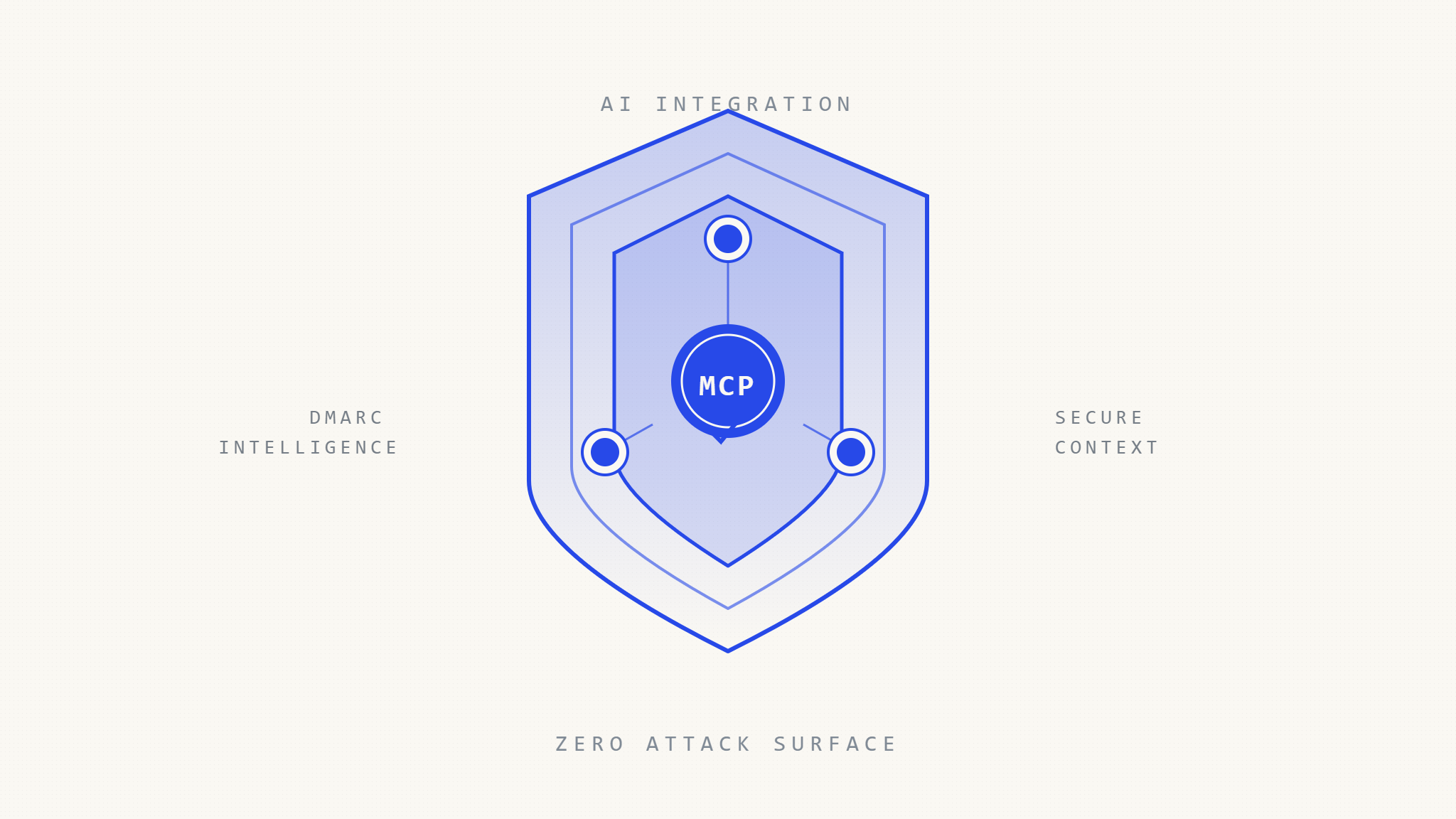 AI DMARC Integration: How to Enable Intelligence Without Breaking Security Boundaries