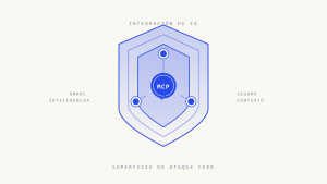 Integración de IA en DMARC: Cómo Habilitar Inteligencia Sin Romper los Límites de Seguridad