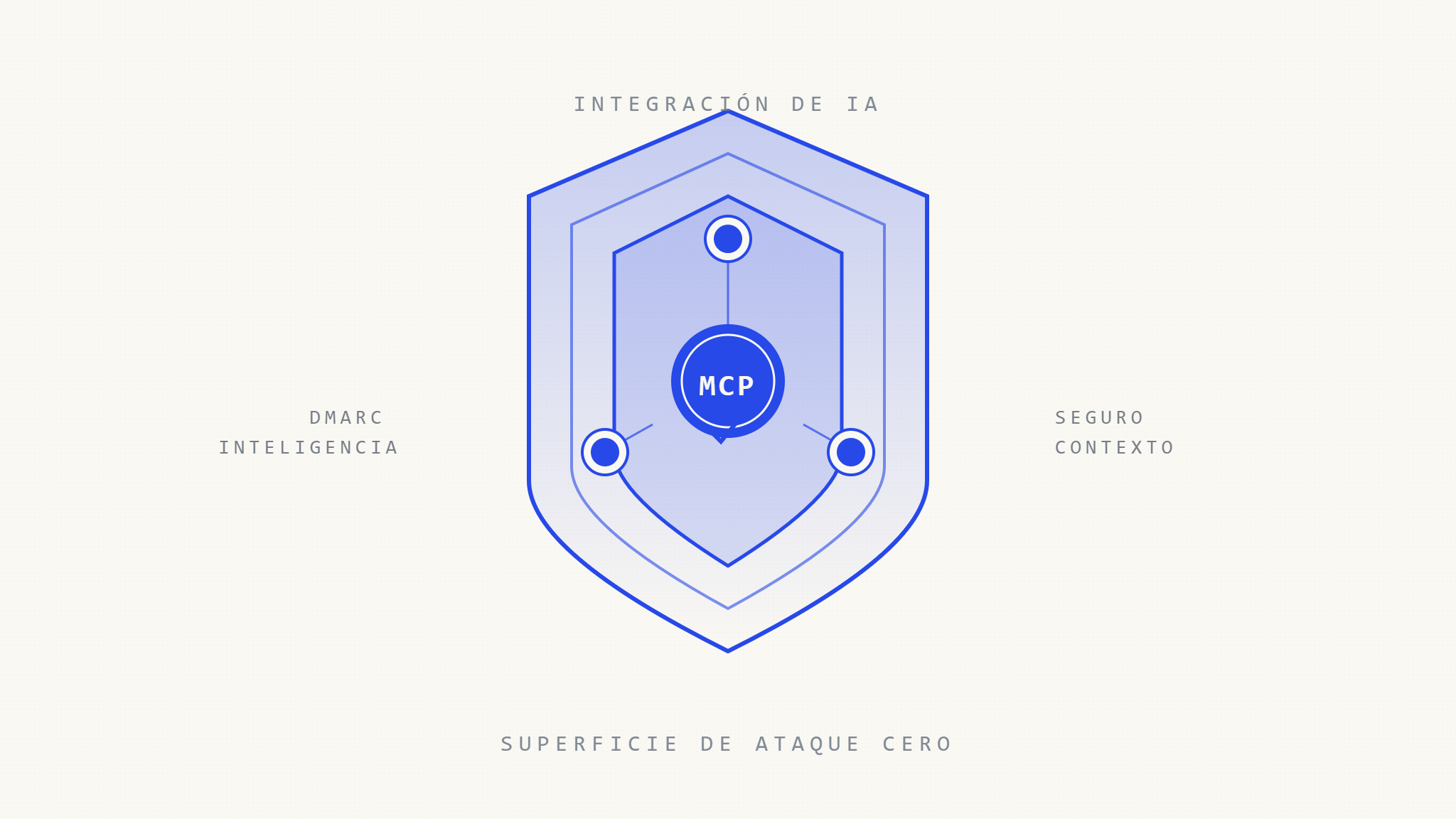 Integración de IA en DMARC: Cómo Habilitar Inteligencia Sin Romper los Límites de Seguridad