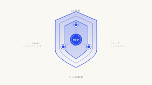 AI DMARC統合:セキュリティ境界を破壊せずにインテリジェンスを有効にする方法