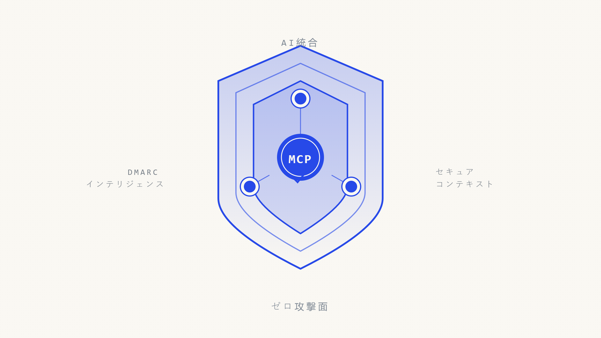 AI DMARC統合:セキュリティ境界を破壊せずにインテリジェンスを有効にする方法