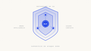 Integração de IA com DMARC: Como Habilitar Inteligência Sem Comprometer Limites de Segurança