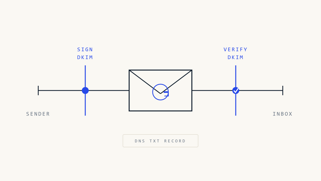 Configuration DKIM Gmail: Guide Complet pour l&rsquo;Authentification des E-mails