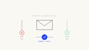 HubSpot SPF Failures and DMARC Alignment: Why HubSpot Emails Can Pass Through DKIM but Still Show SPF Problems