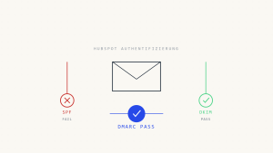 HubSpot SPF-Fehler und DMARC-Alignment: Warum HubSpot-E-Mails DKIM bestehen können, aber dennoch SPF-Probleme zeigen