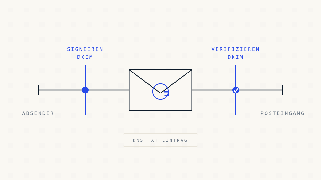 DKIM Gmail Einrichtung: Vollständiger Leitfaden für E-Mail-Authentifizierung