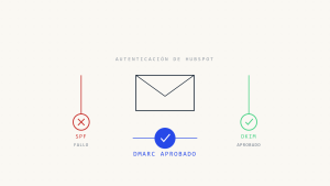 Fallos de SPF de HubSpot y Alineación DMARC: Por Qué los Correos de HubSpot Pueden Pasar a Través de DKIM pero Aún Mostrar Problemas de SPF