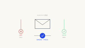 HubSpot SPF障害とDMARC整合性:HubSpotメールがDKIMで通過してもSPF問題が発生する理由