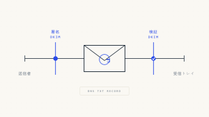 DKIM Gmail設定:メール認証の完全ガイド