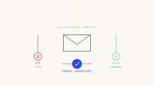 Falhas de SPF do HubSpot e Alinhamento DMARC: Por Que os E-mails do HubSpot Podem Passar pelo DKIM mas Ainda Apresentar Problemas de SPF