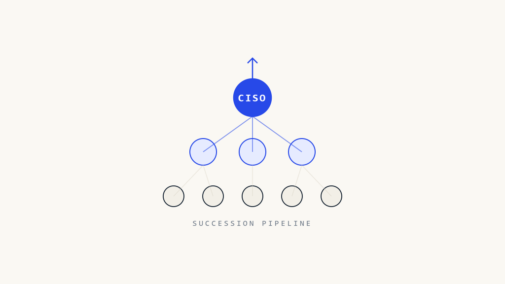Complete CISO Succession Planning Guide for Growing Companies