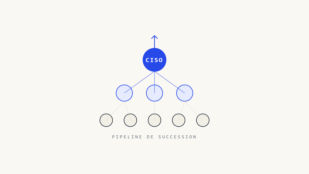 Guide complet de la planification de succession du RSSI pour les entreprises en croissance