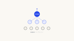 成長企業のためのCISO後継者計画完全ガイド