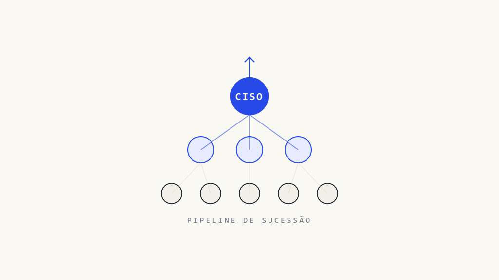 Guia Completo de Planejamento de Sucessão de CISO para Empresas em Crescimento