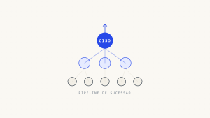 Guia Completo de Planejamento de Sucessão de CISO para Empresas em Crescimento