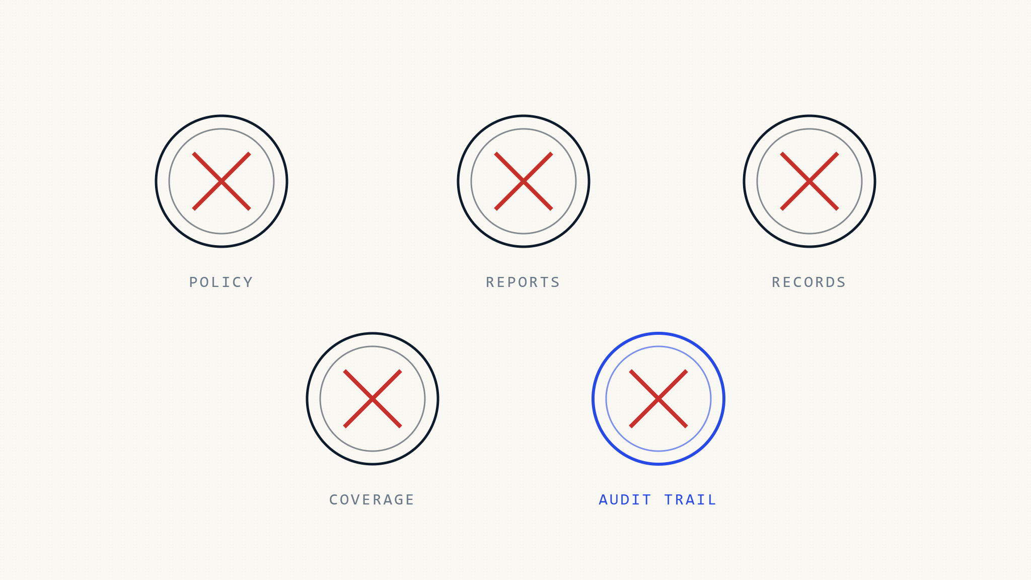 5 Compliance Gaps MSPs Miss in Email Authentication