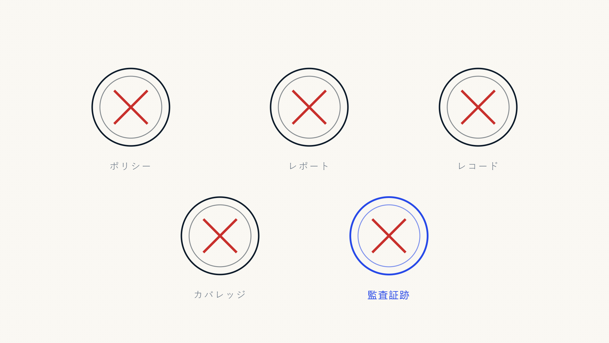 MSPがメールセキュリティで見逃す5つのコンプライアンスギャップ