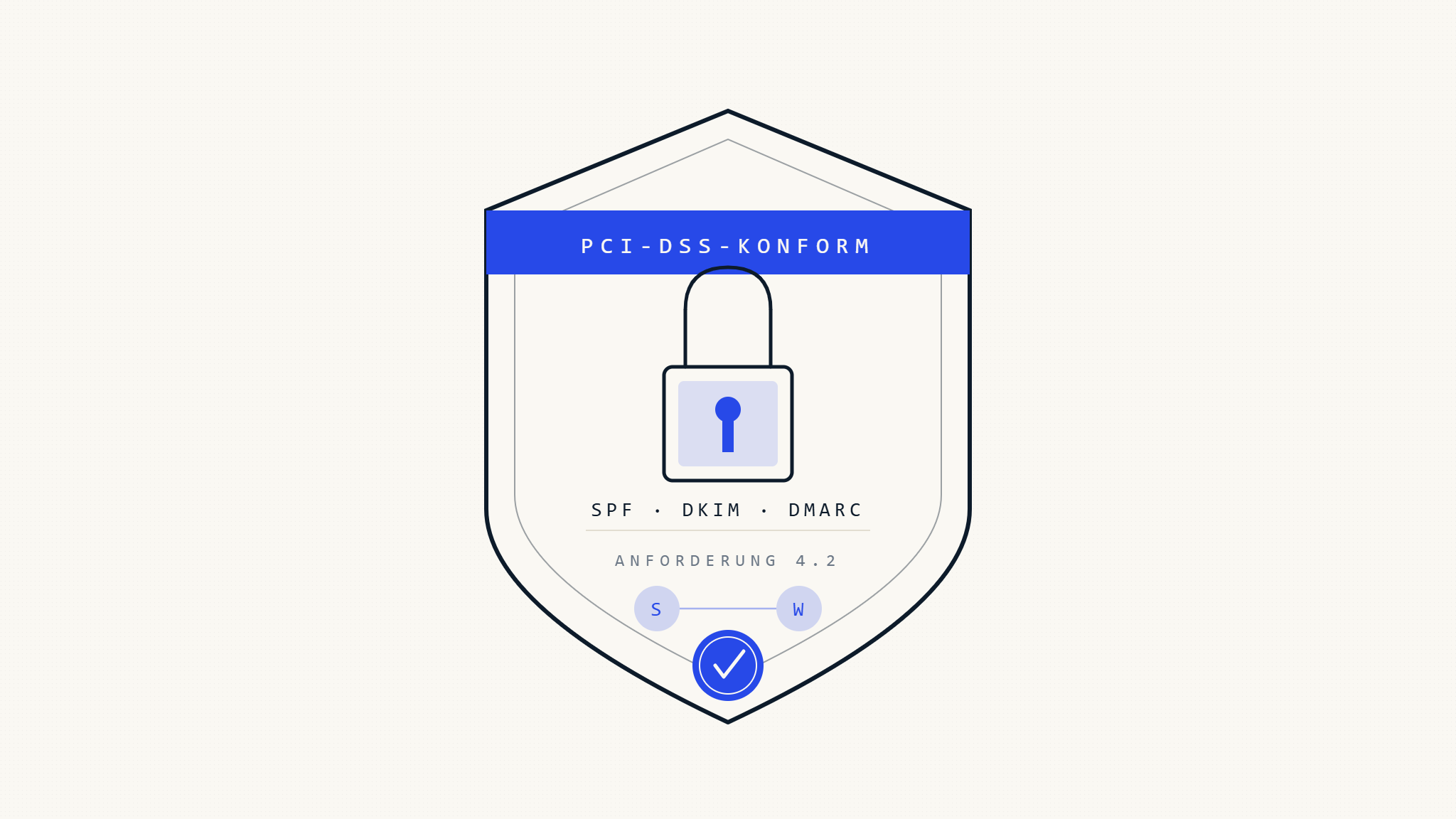 PCI DSS E-Mail-Sicherheit für E-Commerce: DMARC-Einrichtungsleitfaden für Shopify und WooCommerce