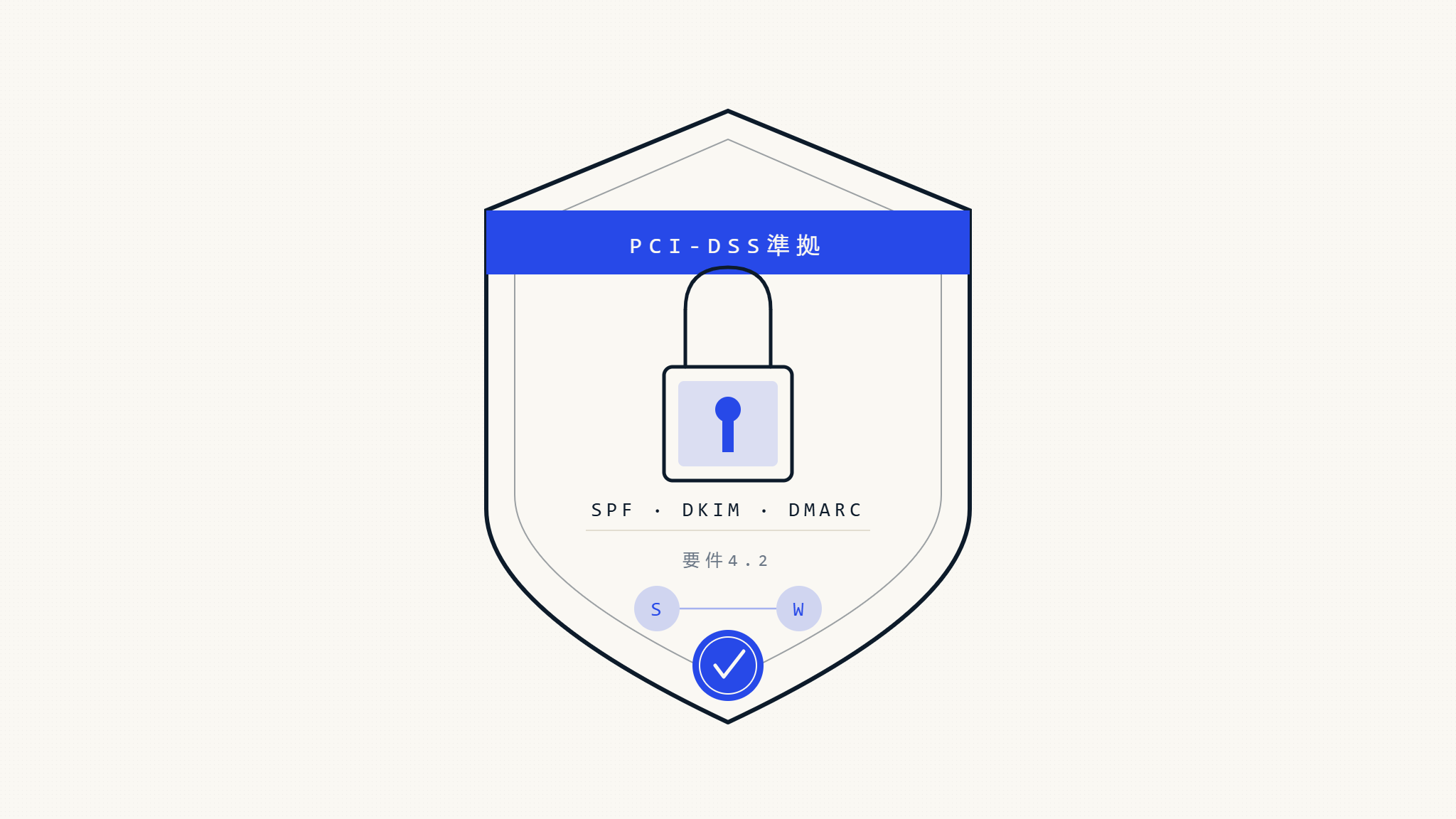 PCI DSS Eコマースのメールセキュリティ:ShopifyとWooCommerceのDMARC設定ガイド