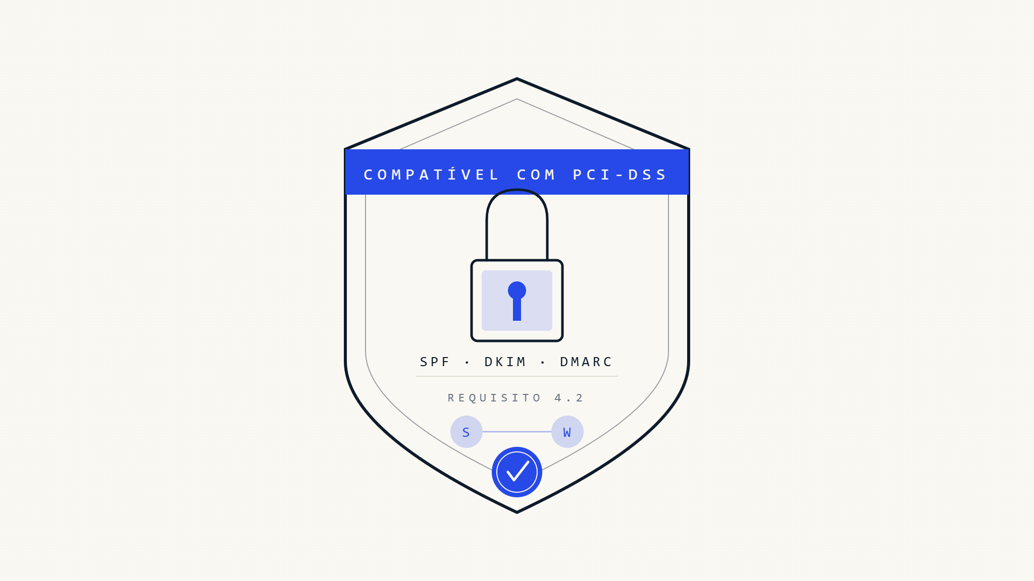 Segurança de Email PCI DSS para E-commerce: Guia de Configuração DMARC para Shopify e WooCommerce