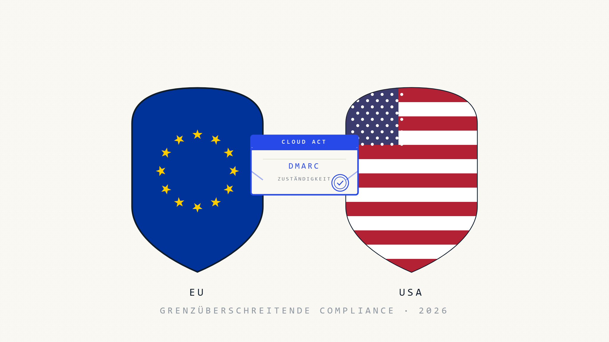 DMARC-Anbieter, der CLOUD Act und die DSGVO: Was EU-Unternehmen prüfen sollten
