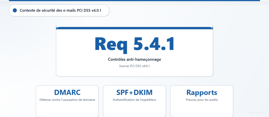 Carte statistique présentant l’exigence PCI DSS 5.4.1 relative à la protection contre le phishing, avec DMARC, SPF et DKIM comme contrôles de sécurité complémentaires.