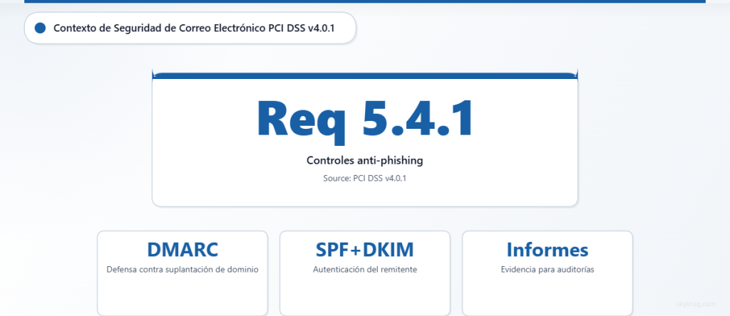 Tarjeta de estadísticas que muestra el requisito 5.4.1 de PCI DSS para la protección contra el phishing, con DMARC, SPF y DKIM como controles de seguridad complementarios.