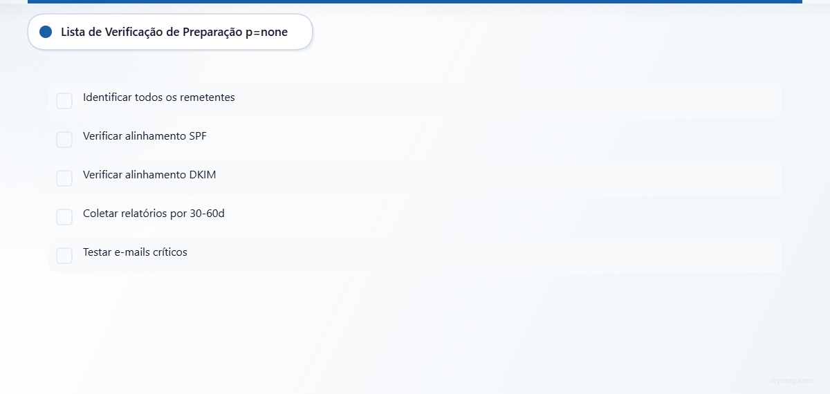 Checklist de cinco itens para avaliar a preparação da política p=none, incluindo a identificação de remetentes e a verificação do alinhamento de autenticação.