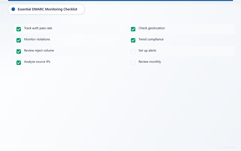  DMARC monitoring checklist showing eight essential tasks: track authentication pass rate, monitor policy violations, review reject volume, analyze source IPs, check geolocation patterns, trend compliance, set up alerts, and monthly reviews