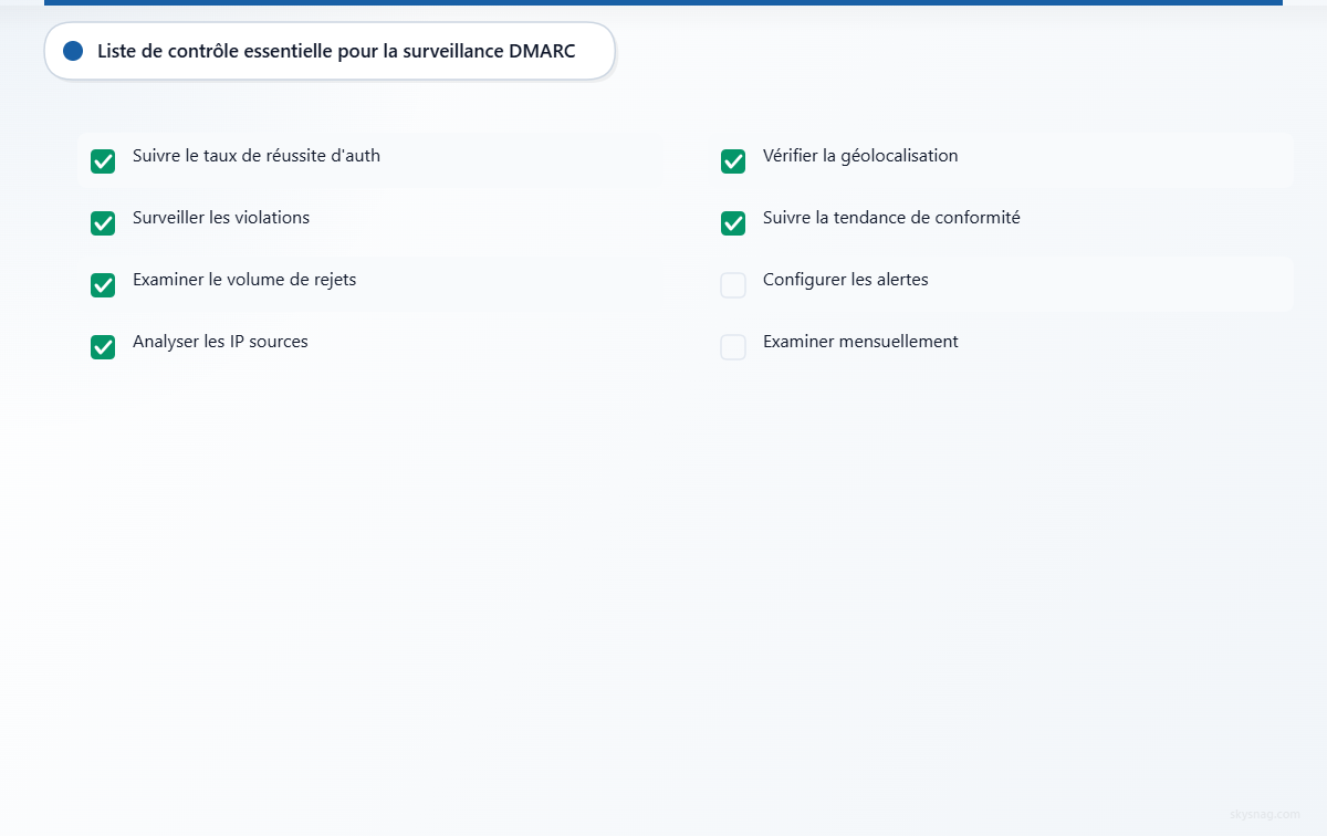 Checklist de surveillance DMARC présentant huit tâches essentielles : suivre le taux de réussite de l’authentification, surveiller les violations de politique, examiner le volume de rejets, analyser les adresses IP sources, vérifier les tendances de géolocalisation, suivre l’évolution de la conformité, configurer des alertes et effectuer des examens mensuels.